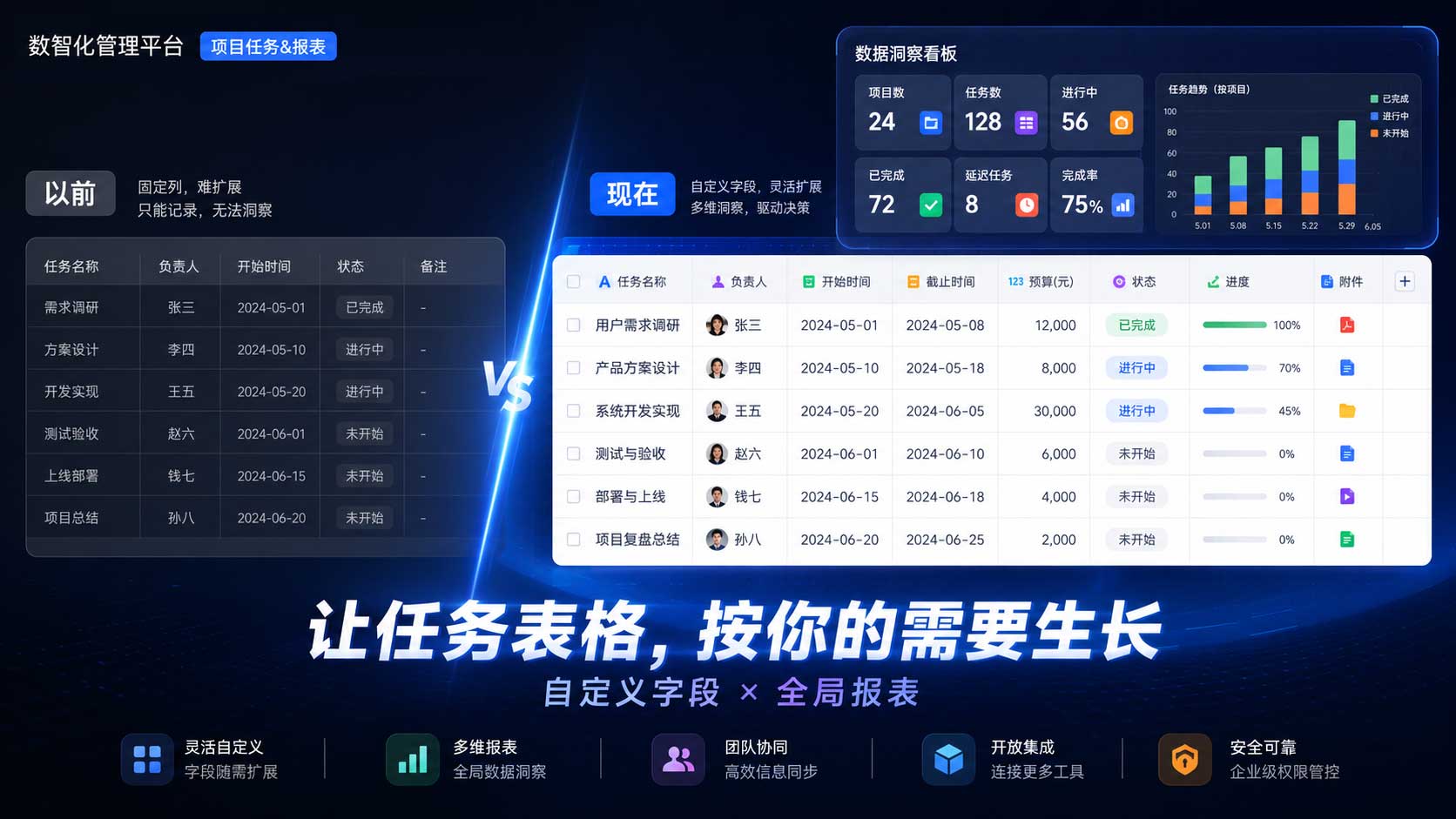 项目任务表格定制化