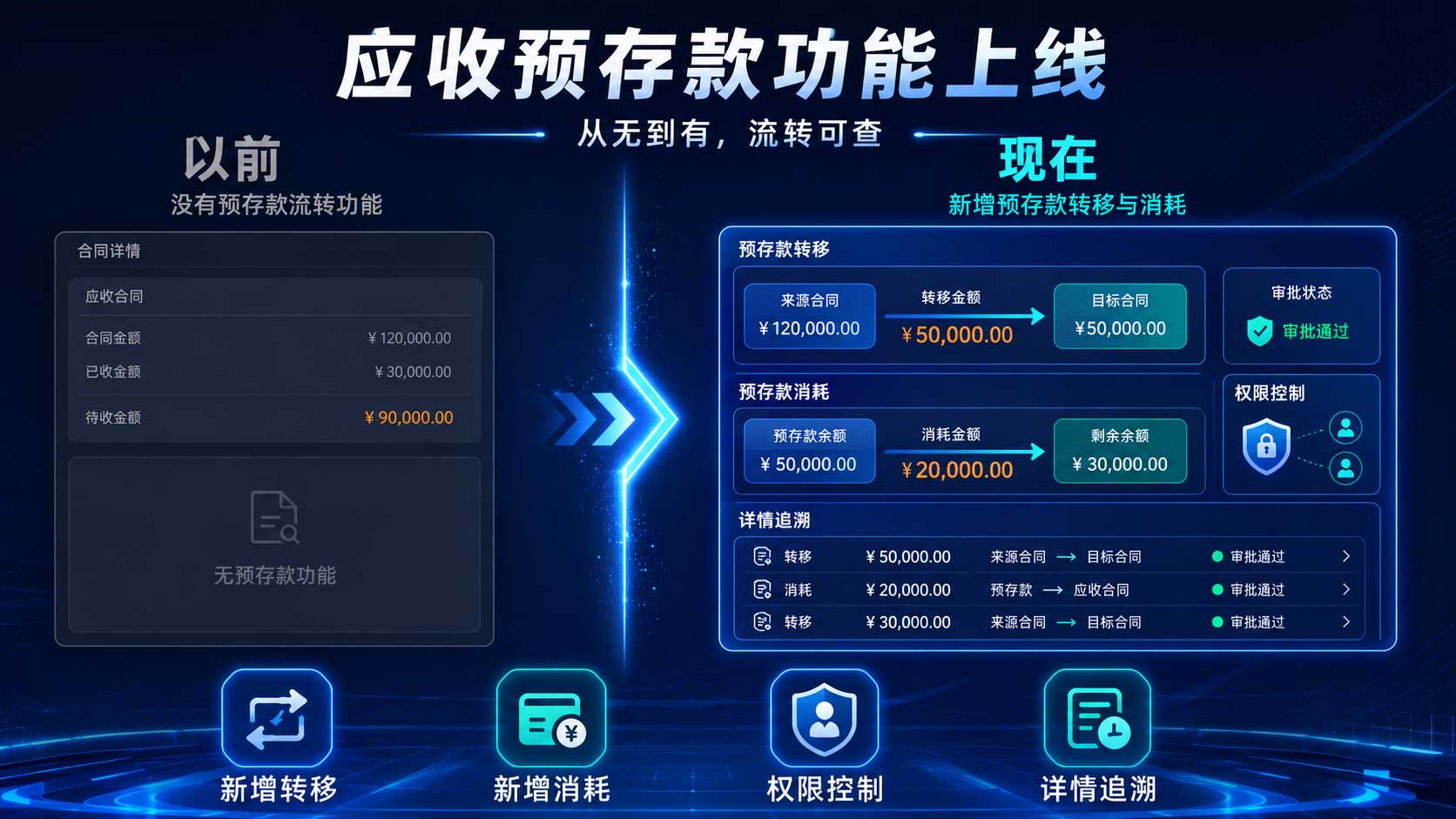 应收预存款全新功能上线